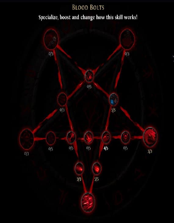 Demonspawn Blood Bolts with Wave of Blood node