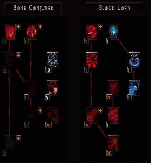 Demonspawn Blood Surge Level 100 AoE skill tree