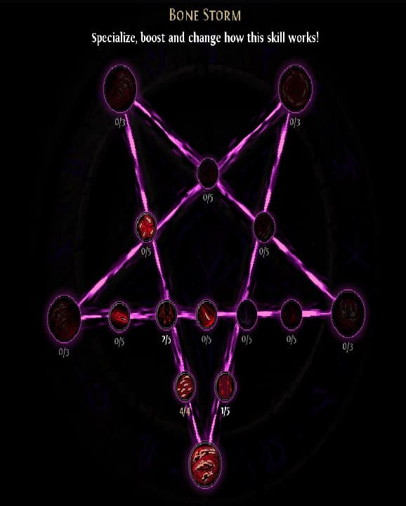 Demonspawn Bone Storm specialization tree