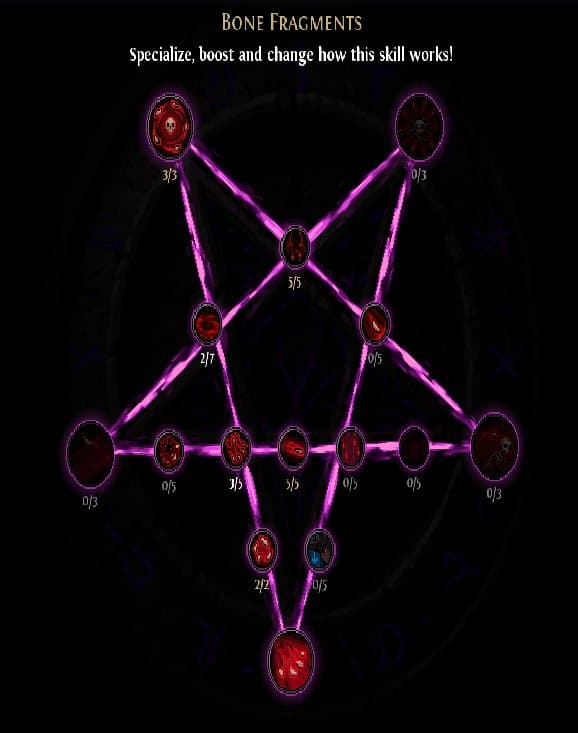 Demonspawn Bone Storm with Everlasting Storm node